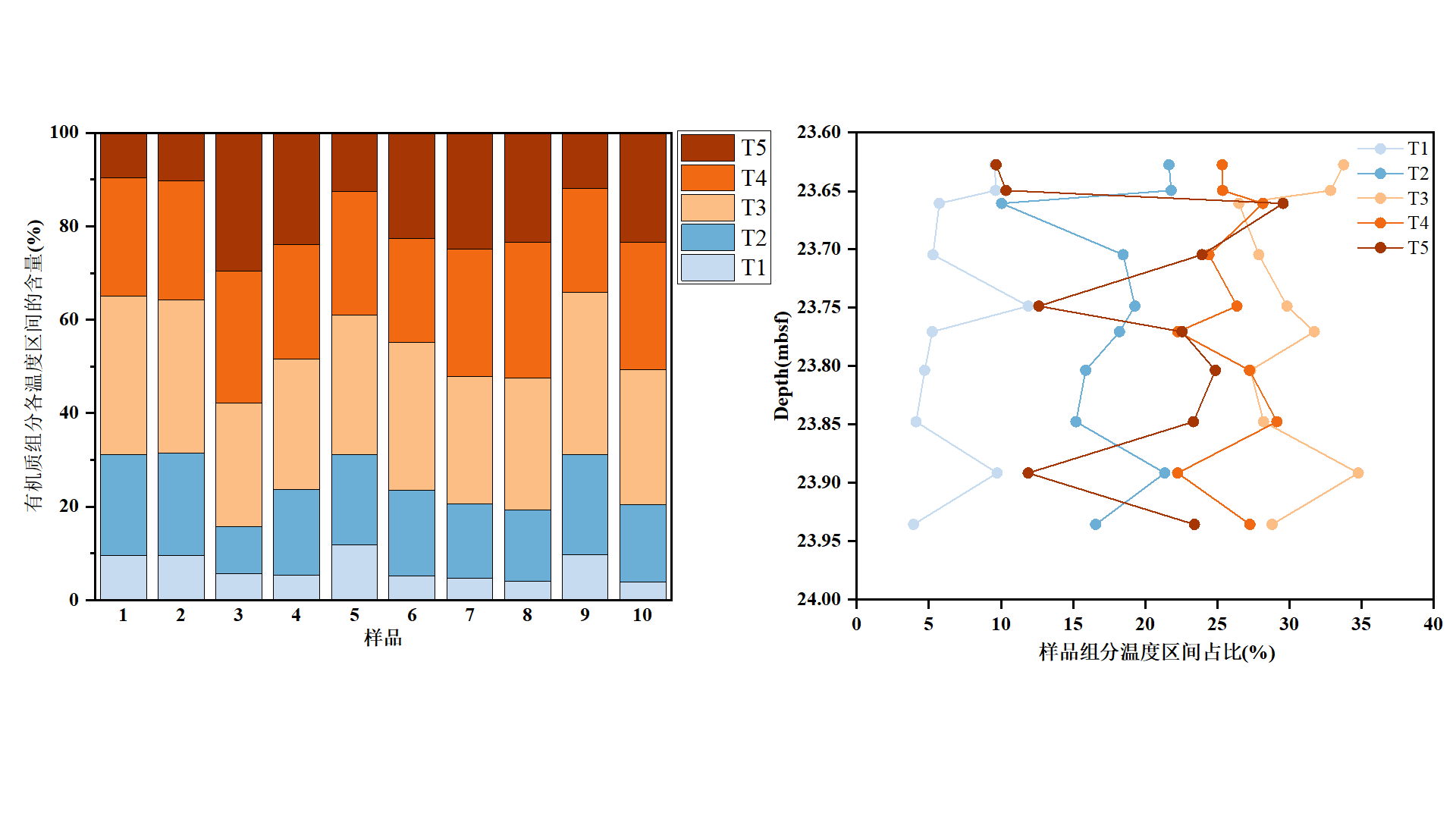 Temperature-window and isotope-profile analysis for Japan Trench sediment samples